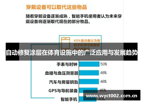 自动修复涂层在体育设施中的广泛应用与发展趋势