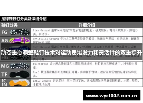 动态重心调整鞋钉技术对运动员爆发力和灵活性的双重提升