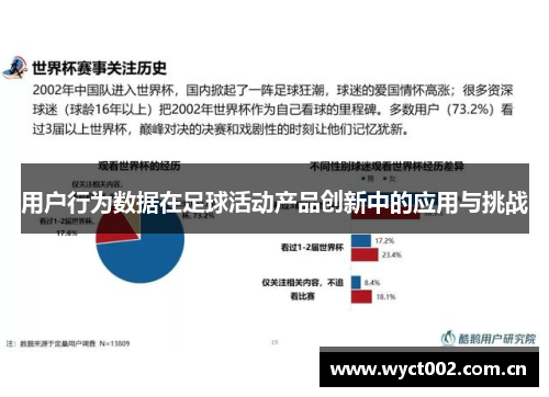 用户行为数据在足球活动产品创新中的应用与挑战